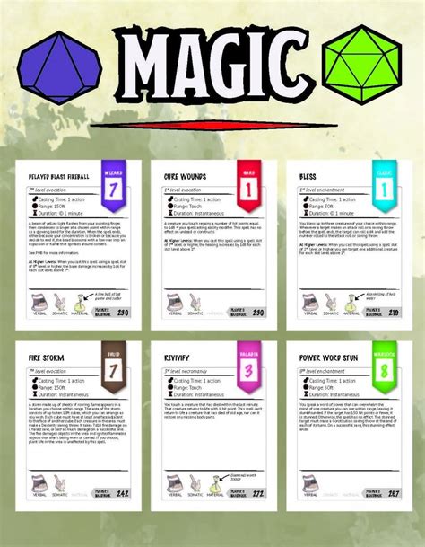 Level Up Your Game Night: The Ultimate Guide to 5e Printable Spell Cards