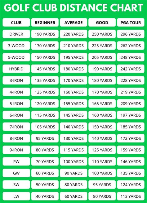 Unlock Your Golf Potential: Your Essential Beginner Printable Golf Club Distance Chart