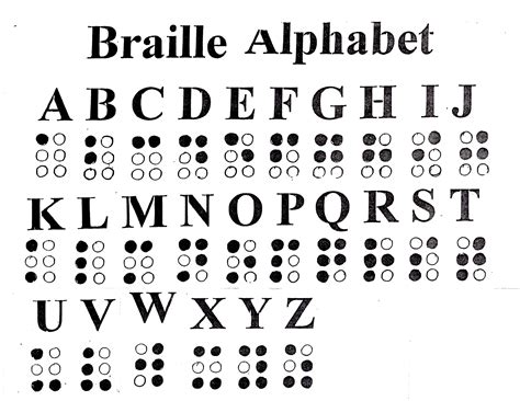 Unlocking the World of Touch: Your Ultimate Guide to a Braille Alphabet Printable