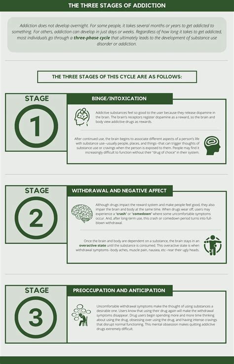 The Cycle of Addiction: Your Compassionate Guide to Understanding, Breaking Free, and Finding Healing (with Printable Resources!)