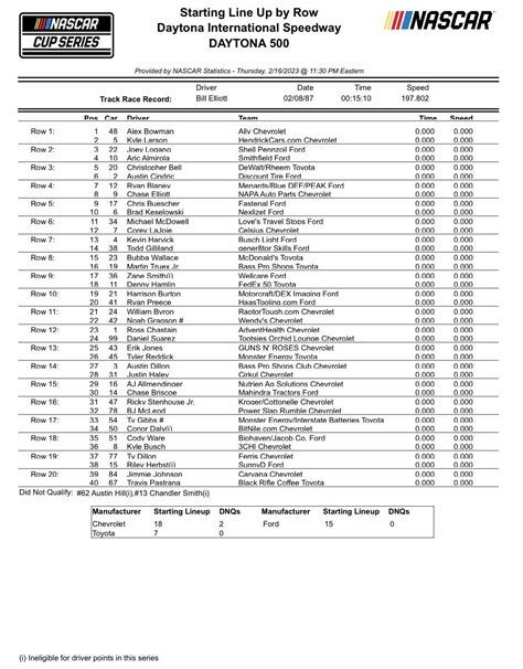 The Ultimate Playbook: Your Comprehensive Guide to the Daytona 500 Printable Lineup (2024 Edition)