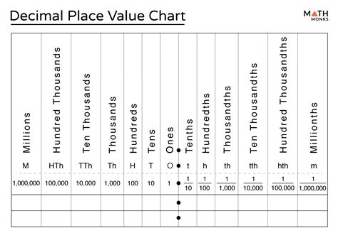 Unlock Decimal Superpowers: Your Essential Printable Place Value Chart Guide