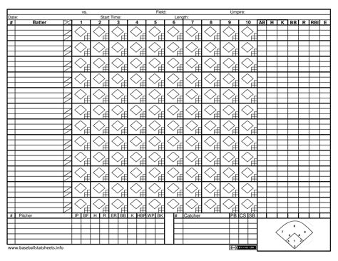 The Ultimate Playbook: Your Guide to Finding and Using the Perfect Free Printable Baseball Score Sheet