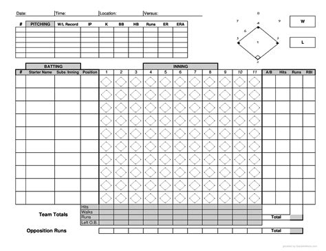 Your Go-To Guide: Finding the Perfect Free Printable Baseball Scorecard for Every Fan, Every Game!
