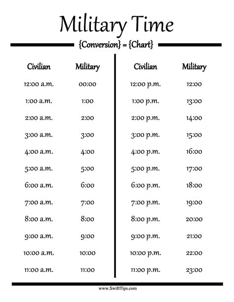 Mastering the Clock: Your Ultimate Guide to Every Military Time Printable You'll Ever Need