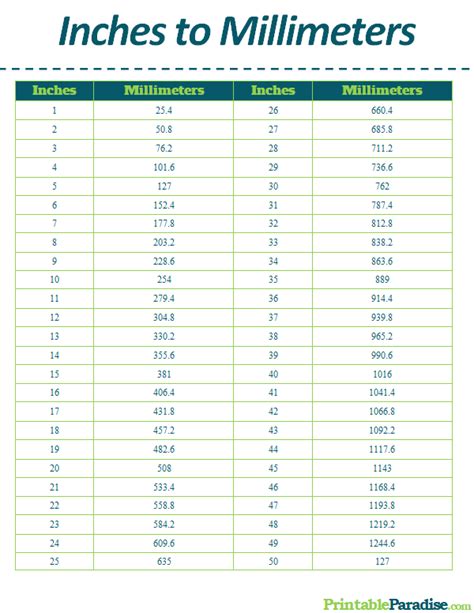 The Ultimate Guide to Your Perfect mm to Inches Printable Chart: Measuring Up to Any Challenge!