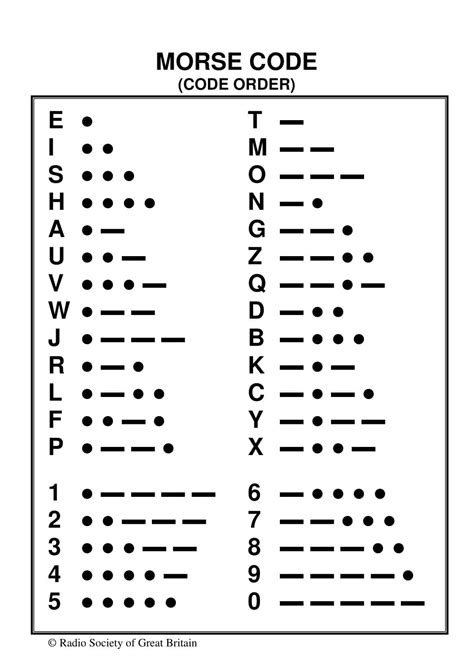 Your Ultimate Guide to Morse Code Printables: Unlock the Secrets of Dot and Dash Communication