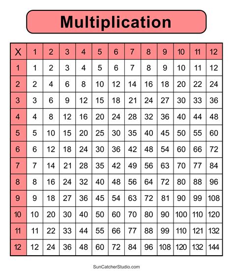 Unlock Math Confidence: Your Ultimate Guide to a Free Multiplication Chart Printable PDF
