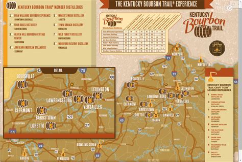 Your Ultimate Blueprint for Bourbon Bliss: Navigating Kentucky with a PDF Printable Kentucky Bourbon Trail Map