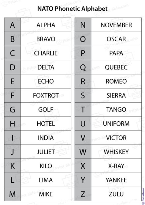 Unlock Crystal-Clear Communication: Your Essential Guide to the Perfect Phonetic Alphabet Printable