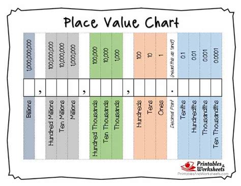 The Ultimate Guide to Place Value Chart Printable Decimals: Unlocking Math Confidence