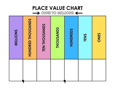 Mastering Numbers: Your Ultimate Guide to Printable Place Value Charts
