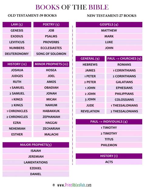 Your Spiritual Library, Reimagined: The Ultimate Guide to Printable Books of the Bible PDFs