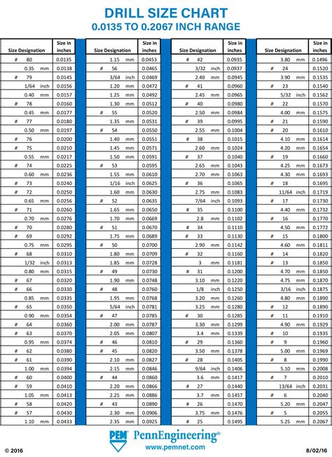The Ultimate Printable Drill Bit Size Chart: Your Go-To Guide for Perfect Precision Every Time