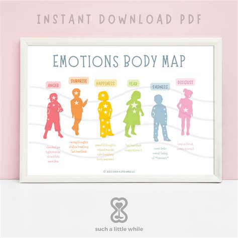 Unlocking Your Inner World: The Ultimate Guide to Printable Emotions in the Body Maps for Self-Awareness & Healing