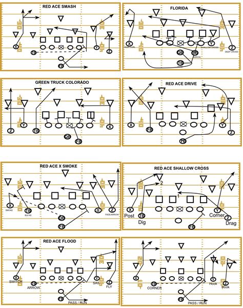 Unlock Your Team's Potential: The Ultimate Guide to Printable Football Plays for Every Level