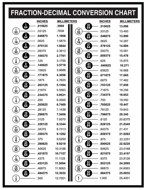 The Ultimate Compass: Navigating Numbers with Your Printable Fraction to Decimal Conversion Chart