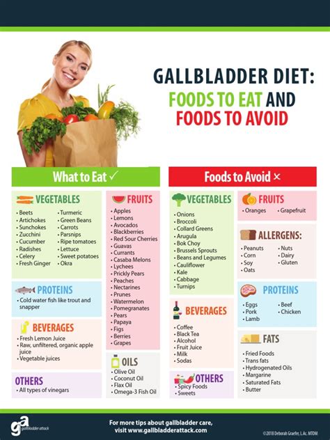 Navigating Your Gallbladder Diet: Your Essential Printable Plan for Comfort & Health