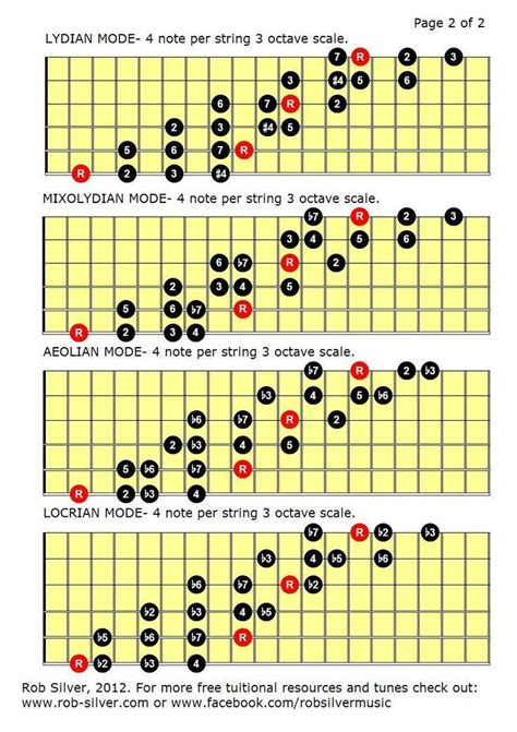 The Ultimate Fretboard Freedom: Your Comprehensive Guide to Printable Guitar Scales for Every Level