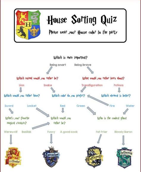 Discover Your True Hogwarts Home: The Ultimate Printable Harry Potter House Quiz Guide
