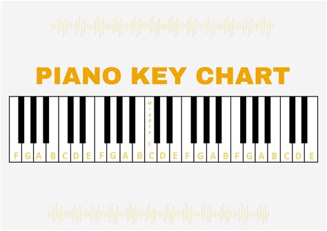 Unlock Your Musical Potential: The Ultimate Guide to Printable Piano Keys