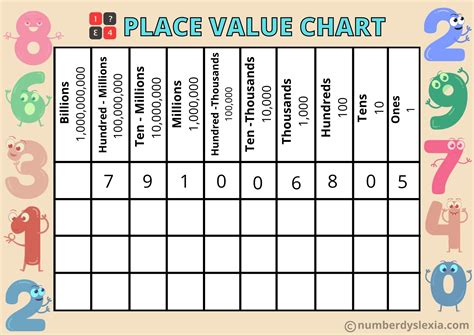 Mastering Numbers: Your Ultimate Guide to a Printable Place Value Chart (And Why You Absolutely Need One!)