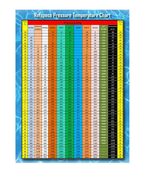 The Ultimate Printable Refrigerant PT Chart Guide: Your Trusty Companion for HVAC Success!