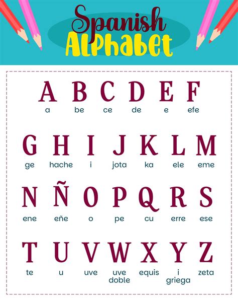 Your Ultimate Guide to Finding the Perfect Printable Spanish Alphabet