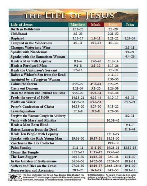 Charting the Divine Journey: Your Essential Printable Timeline of Jesus' Life