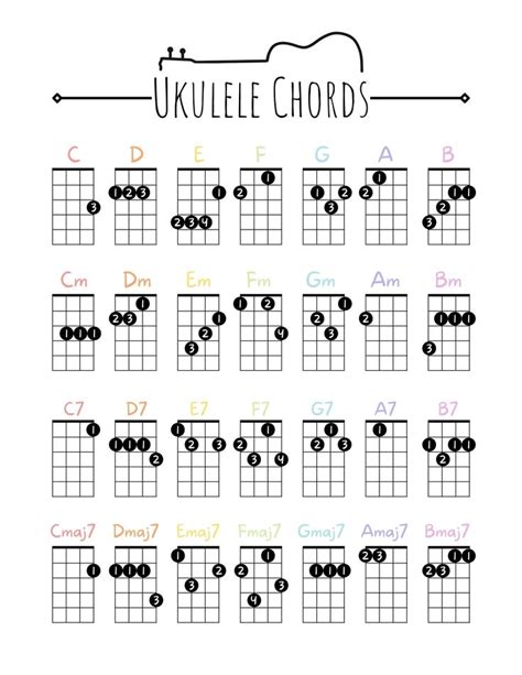 Your Ultimate Printable Ukulele Chord Chart Guide: Unlock Your Inner Musician!