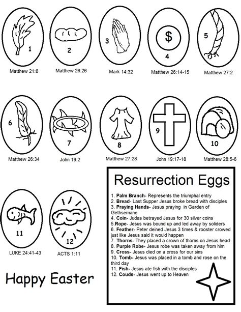 Unlocking the Easter Story: Your Ultimate Guide to "Resurrection Eggs Printable"