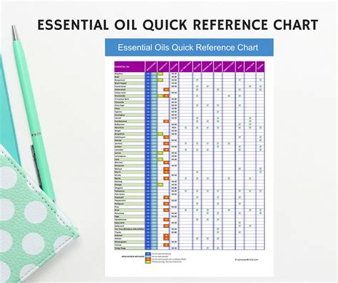 1. For the New Seeker: Essential Quick Reference Printables