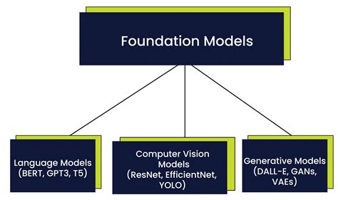 1. Learning the Basics: Foundations of a Green Future