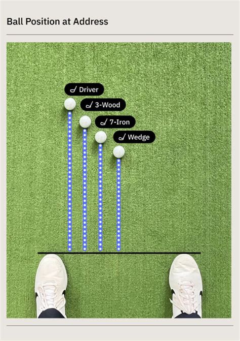 1. Power & Distance: The Driver & Fairway Wood Setup