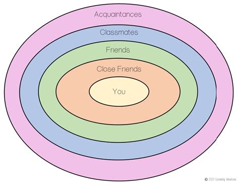 1. The Beginner's Best Friend: Visual Bar & Circle Charts