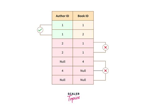 1. The Foundation: What Exactly is a Printable Master Application?