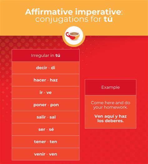1. Understanding the "Do Not Use" Imperative in Spanish: Why Precise Wording Matters