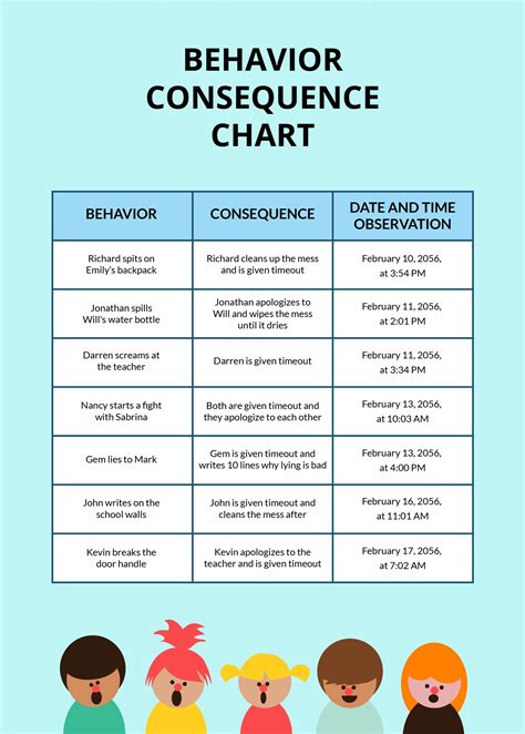 1. Understanding the "Why": The Power of Behavior Charts