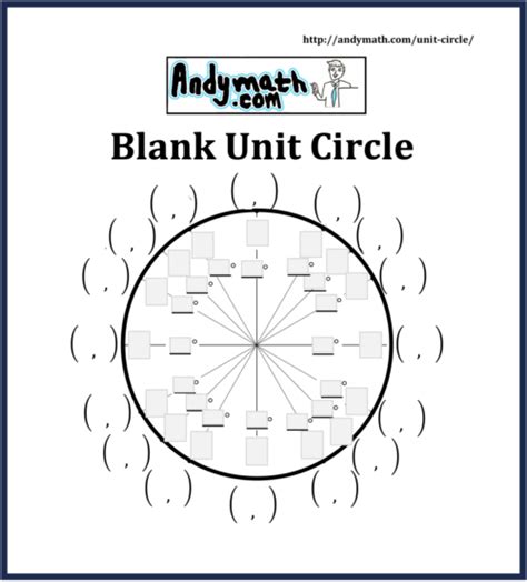 2. Blank Unit Circles for Practice & Memorization