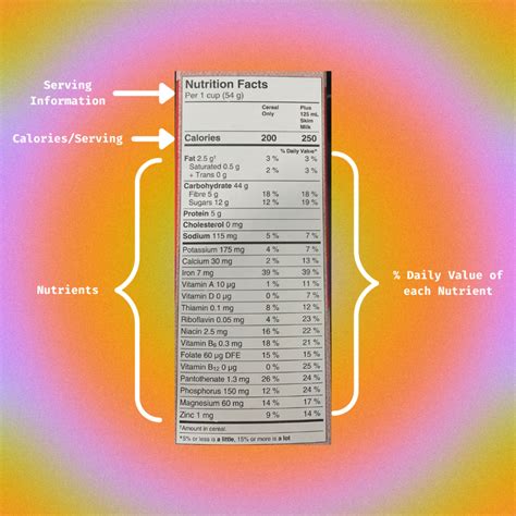 2. Decoding the Label: Navigating Nutrition Facts & Ingredient Lists