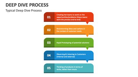 2. Genre-Specific Jams & Deep Dives Template
