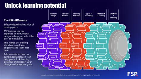 2. Unlocking Learning Potential: The Transformative Power of Sentence Strips