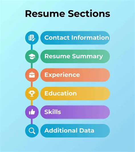 3. Crafting Your Core: Essential Sections for Every Master Application