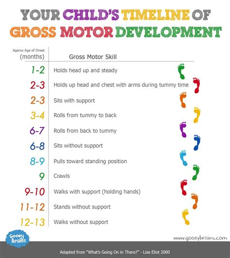 3. Fine Motor Skill Development Printables