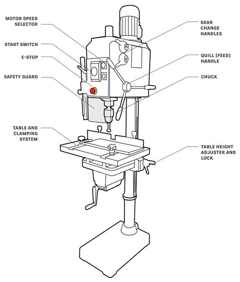 3. Practice Makes Perfect: Drill-Specific Diagrams