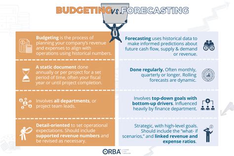 4. Beyond Transactions: Using Your Register for Budgeting & Forecasting