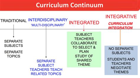 4. Curriculum Integration: Subject-Specific Magic with Sentence Strips