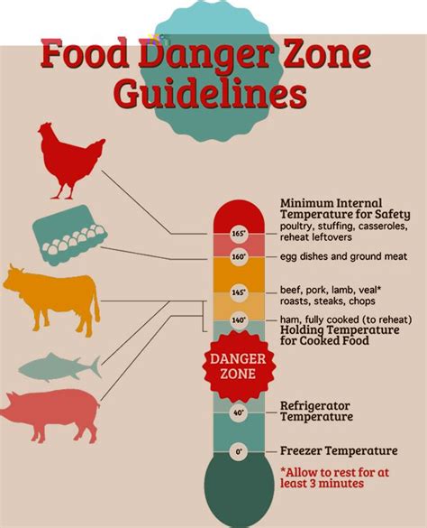 4. Foods to AVOID: The Danger Zone for Your Dragon