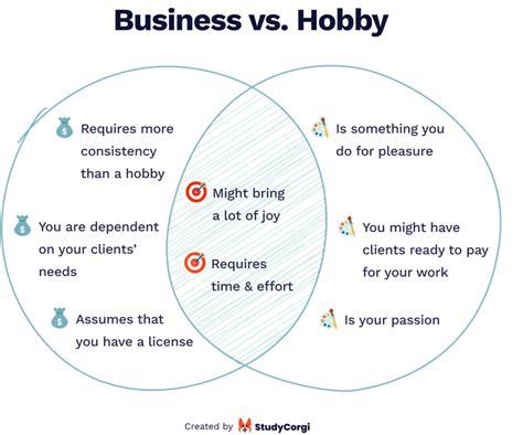 4. Hobby & Passion Power-Ups: Tags Tailored to Unique Interests