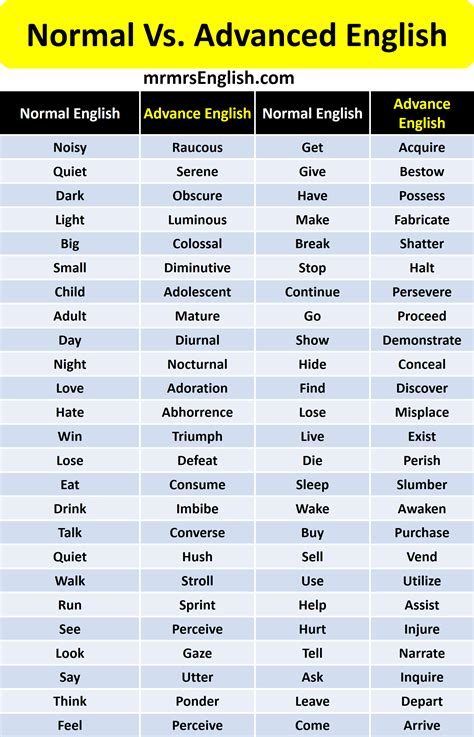 4. Level Up! Advanced Play & Word Building with Your Arc